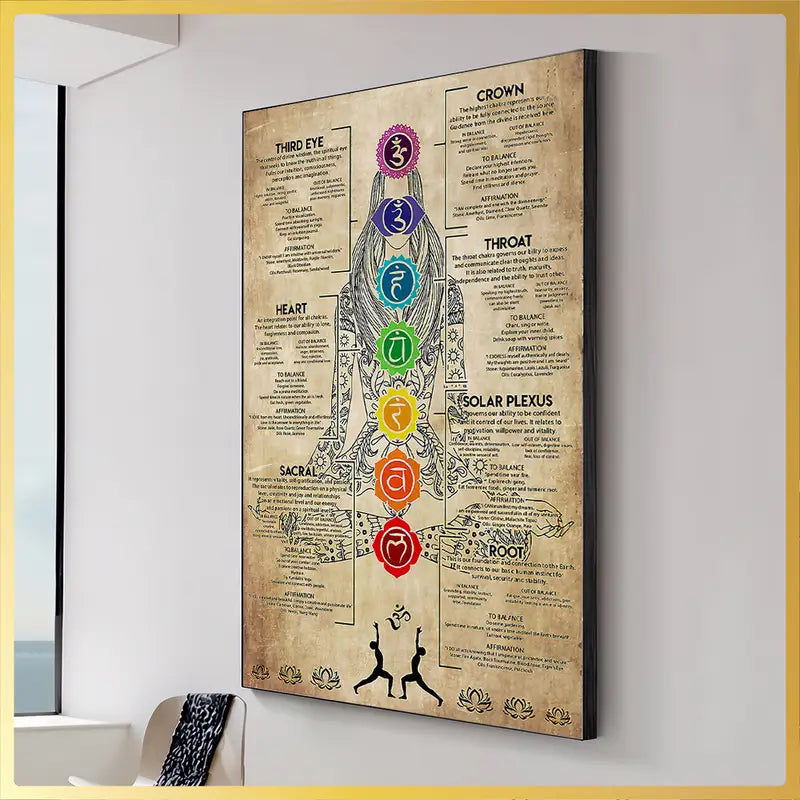 Vintage 7 Chakra Knowledge Poster